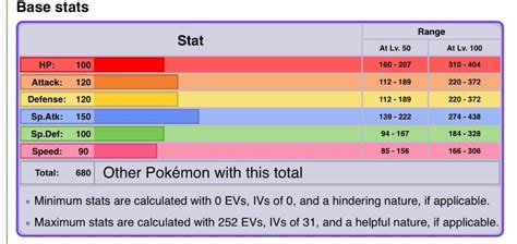 dialga base stats|Dialga .